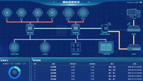 黄瓜视频黄色免费照明系统.png