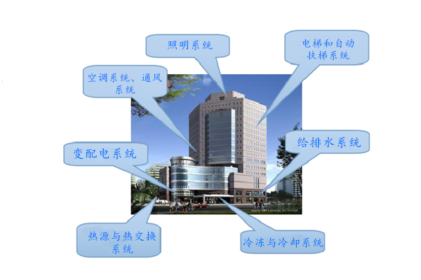 WIFI传输拍了拍楼宇控制系统！