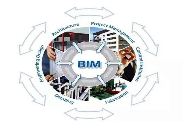 众多学者对楼宇自控领域BIM的设计趋之若鹜！