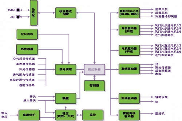 新晃空调系统两大实施要点！