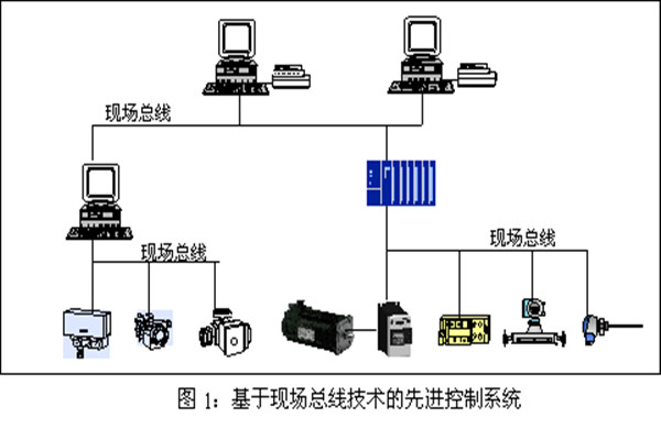 楼宇智能化系统现场控制总线的实践！