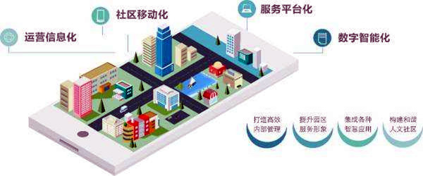 楼宇智能化系统的革新具备哪些优势？
