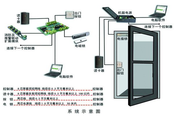 楼宇智能化系统确保安全性！