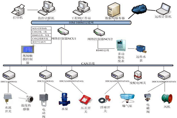 刘宾雁认为：楼宇自控技术能整合信息，提高效率！