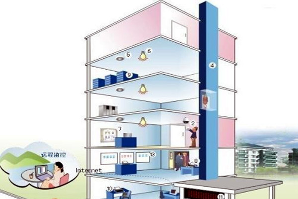 楼宇自控相关子系统具备哪些作用？