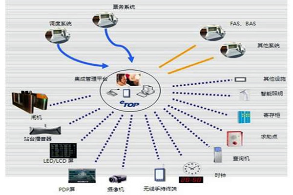 智能楼宇自控系统的施工以及验收工作汇总！