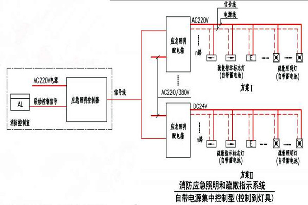 黄士翰简要辨析楼宇自控系统！