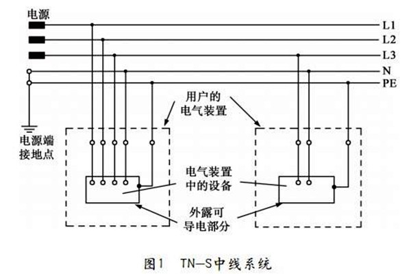 TN-S低压配电系统性能展示！