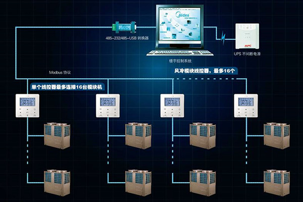 宫庭海分析现代楼宇控制系统发展现状！