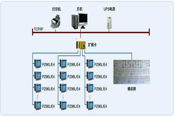 变配电监控系统整体操作模块的规划方案！