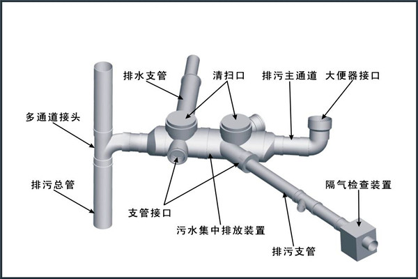 楼宇自控对给排水工程设计工作的影响！