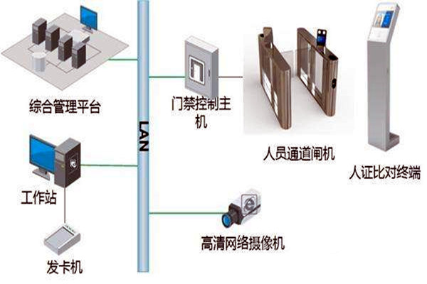 楼宇自控智能化专网简介！