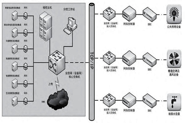 赵振晌带您走进楼宇控制系统的精彩世界！
