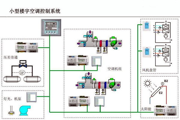 楼宇自控的设计可以参考以下内容！