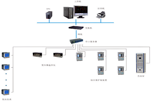 如何对变配电监控系统进行性能测试？
