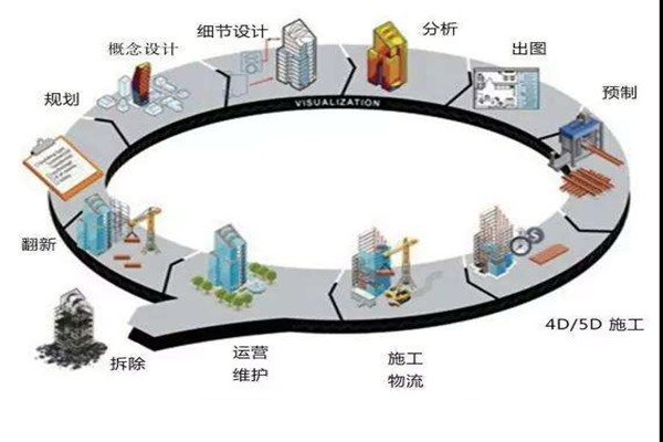 郑为文解读楼宇自控当下的上升发展趋势！