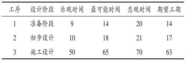 楼宇自控系统项目智能化设计进度控制！