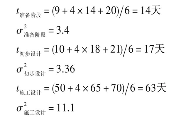 楼宇自控系统项目智能化设计进度控制！