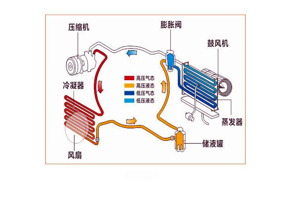 楼宇智能化系统局部系统的改进优化！