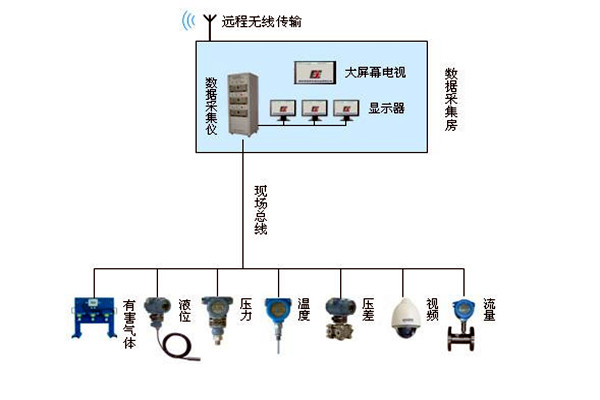 金格植论楼宇自动化系统现场总线技术的运用！