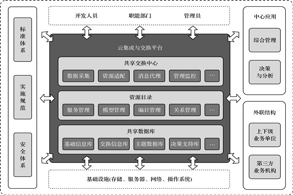 楼宇控制系统的高度信息集成！