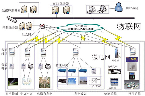 楼宇控制工程项目管理的个性化特点！