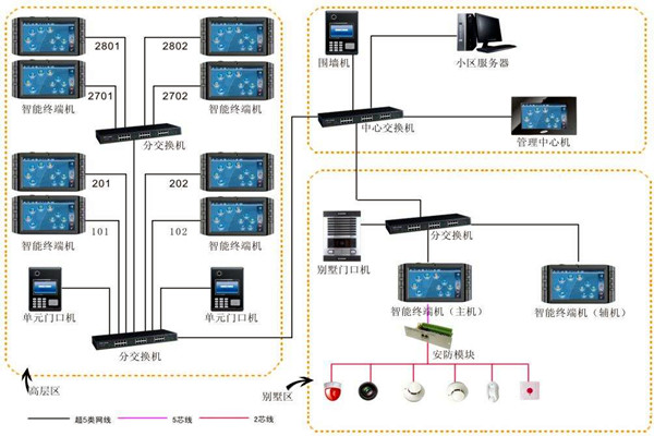 加强楼宇自动化项目管理，确保项目目标实现！