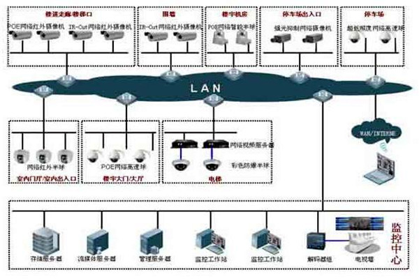 如何提高楼宇控制项目成本绩效？