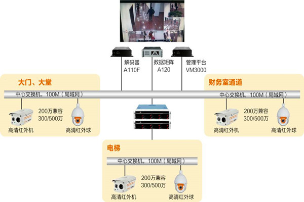 楼宇自动化系统如何实时监控？