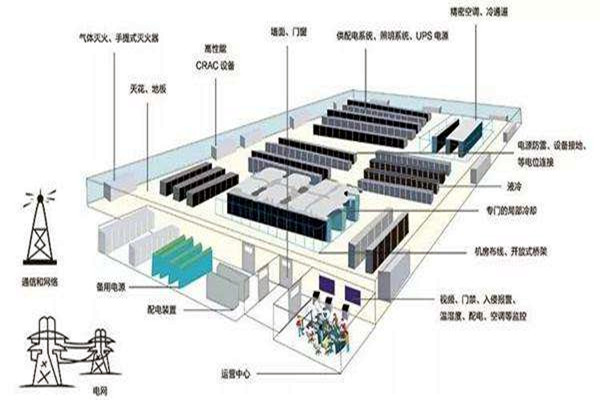 楼宇自动化如何做好弱电系统的设计与优化工作？
