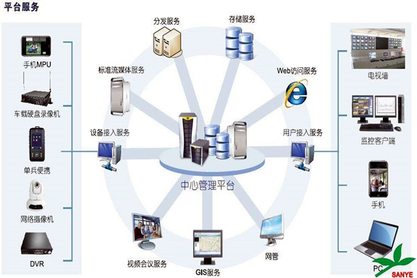 智能楼宇自控系统如何负责楼宇安全？