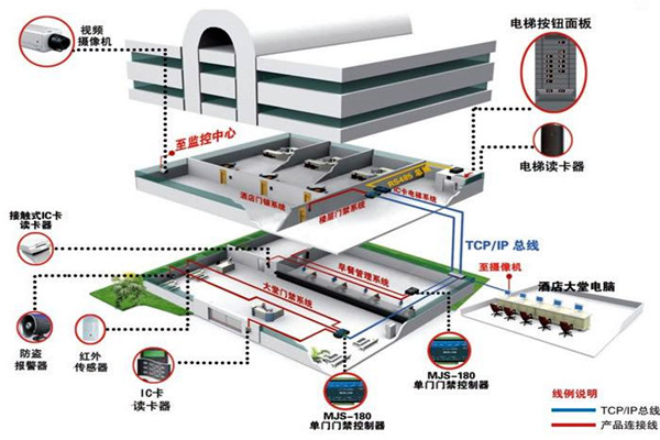 楼宇控制系统工程项目集成管理的设计步骤！