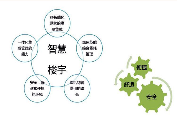 智能楼宇自控系统检测公司的选择！