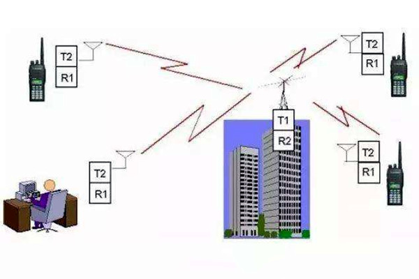 楼宇自控是什么意思？