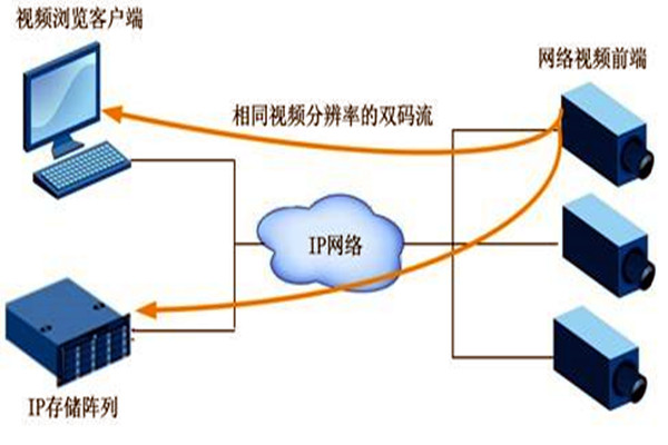 大型楼宇自动化系统项目的监控设计！