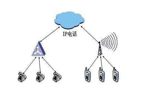 通过OPC，智能楼宇自控系统要实现怎样的目标？