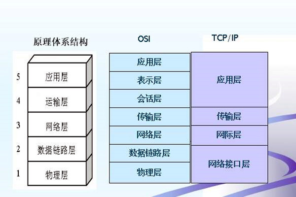 如何搭建楼宇智能化系统的网络安全体系？