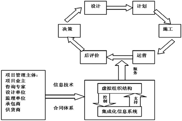 楼宇自控系统工程如何实现高效率综合管理？
