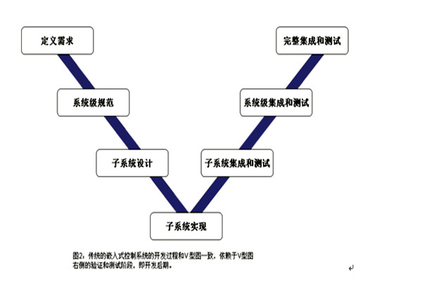 楼宇控制系统的三大集成系统的重要作用！(图1)