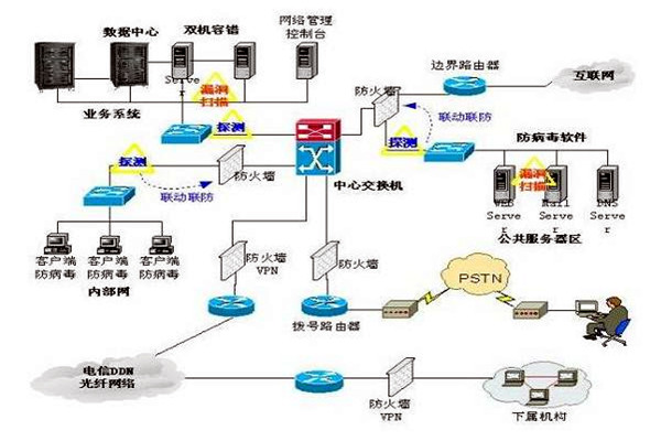 楼宇控制系统的三大集成系统的重要作用！