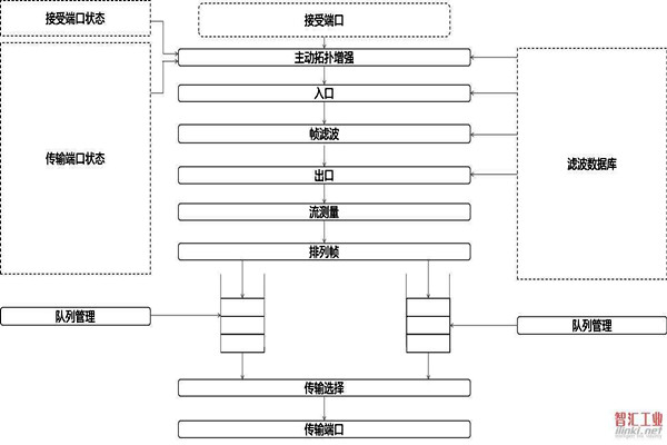 对于智能楼宇自控系统集成相关问题的解决措施！