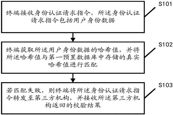智能楼宇自控系统的内控安全管理该如何操作？