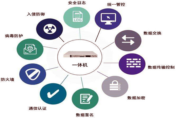 通过数据交换安全隔离来保障楼宇控制系统安全！