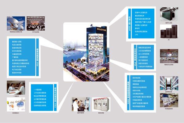 现代医院楼宇智能化系统集成工程的实施要点！