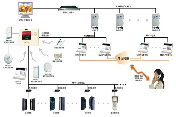 现代楼宇智能化系统的基本情况！