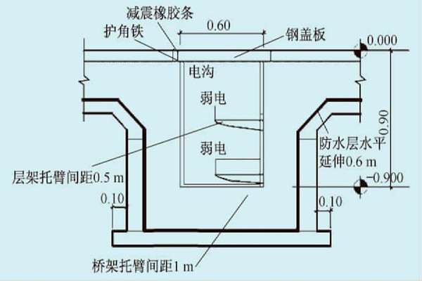 展厅楼宇自控系统的线路布线规划！