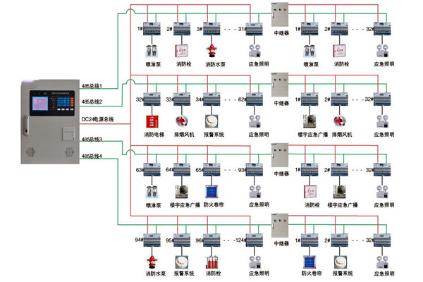 关于智能楼宇控制系统实际应用的探讨！