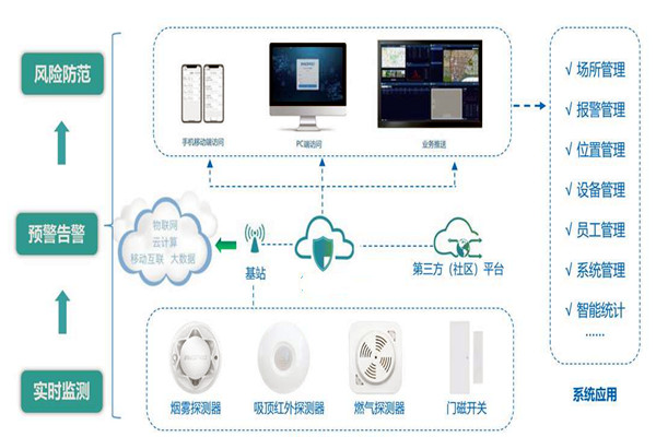 楼宇智能化系统的集成要经历哪些过程？