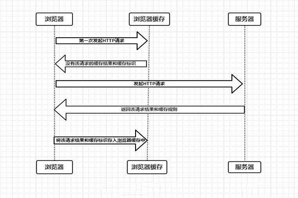 什么是楼宇自控系统的浏览器/服务器模式？