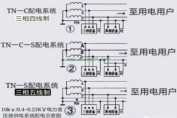 楼宇自控会面对哪些电气安全问题？